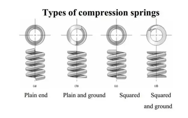 Compression springs